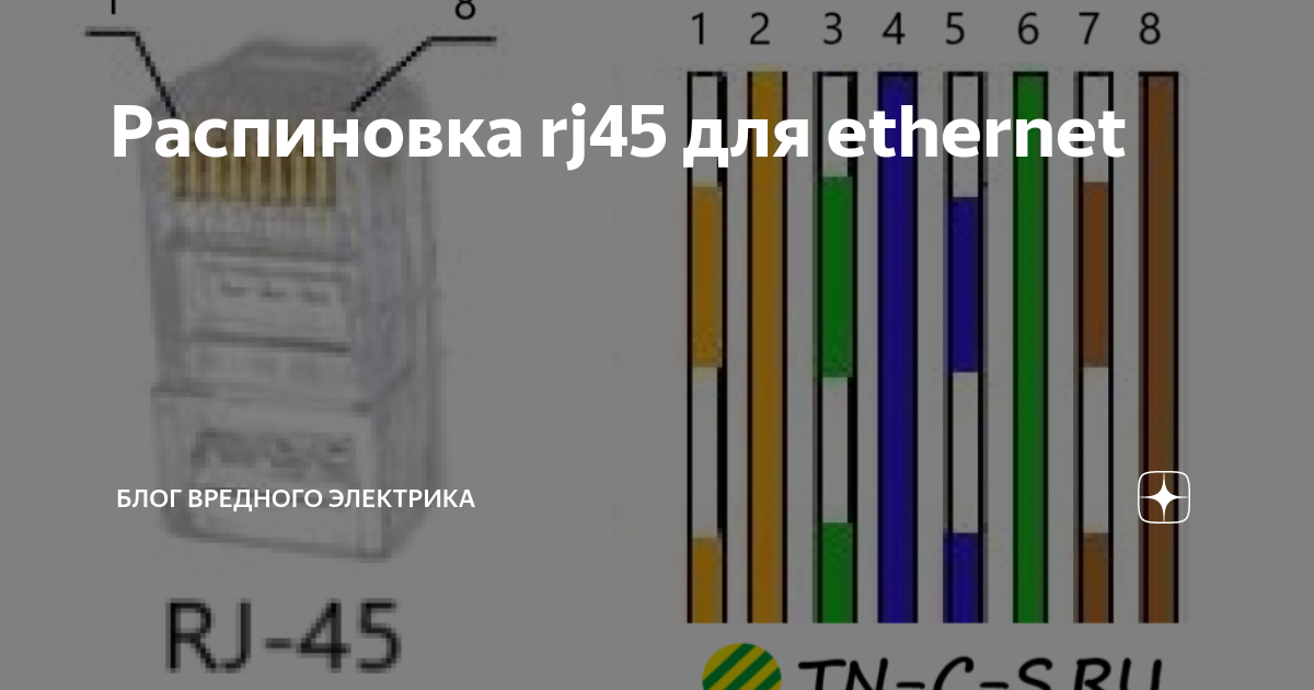 Распиновка rj45 для Ethernet.