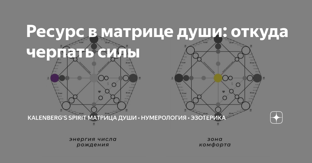 10 аркан в матрице судьбы. Матрица души 9. Матрица судьбы. Древо иггдрасиль меньшикова ксения. Матрица души.