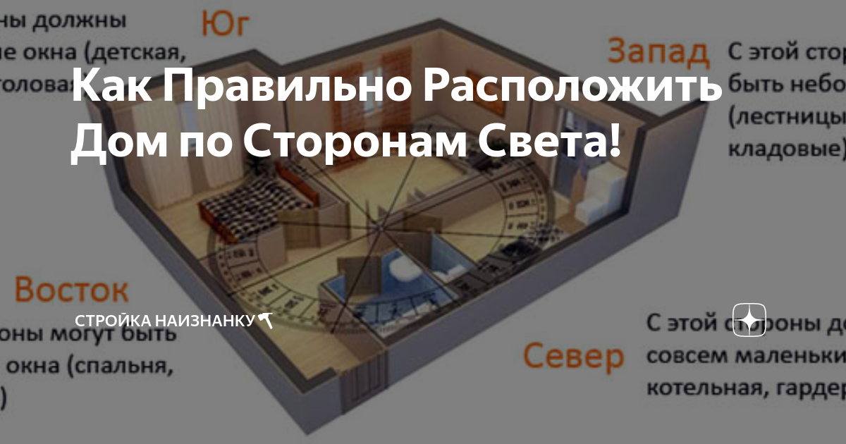 Расположение окон по сторонам света Практическое руководство по Фен Шуй Ведьмочки Дзен