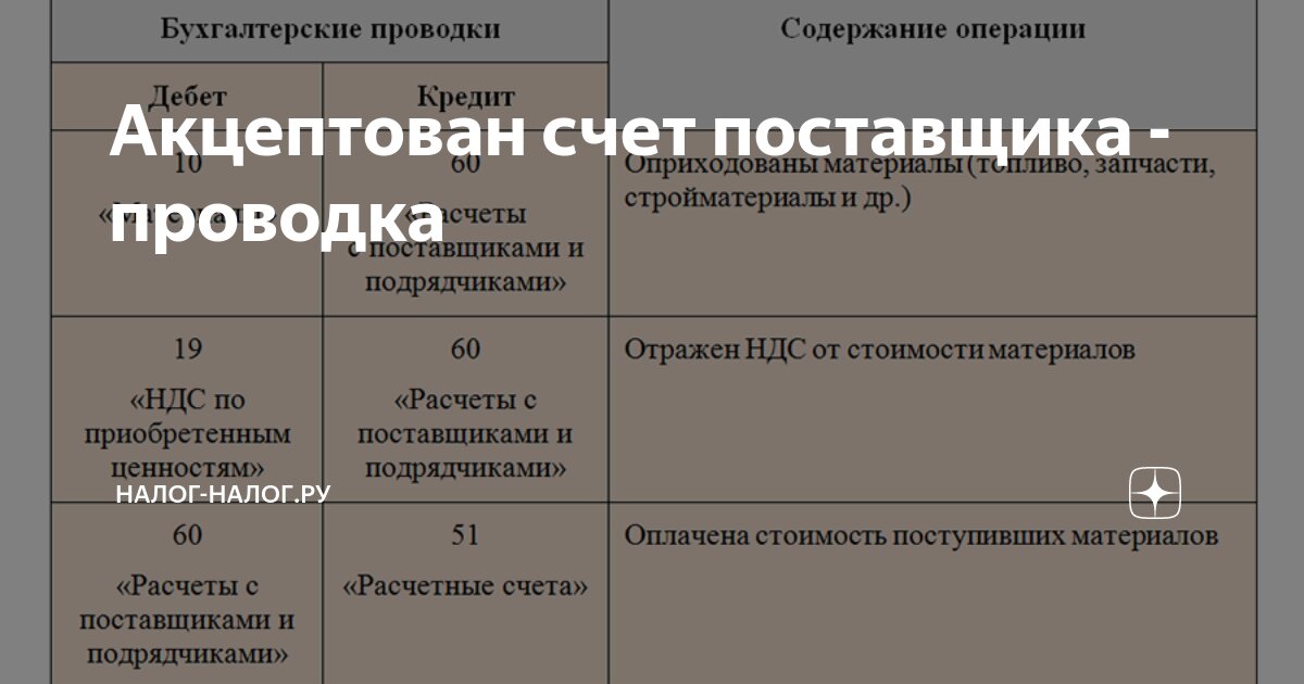 Акцептован счет поставщика за материалы проводка. Акцептован счет поставщика проводка. Счет поставщика. Акцептован счет поставщика за поступившие материалы проводка. Проводка расчеты с поставщиками.