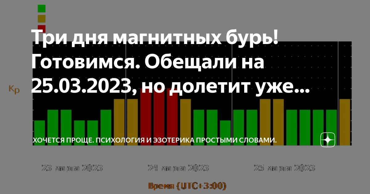 Магнитные бури сегодня в москве 2024г март