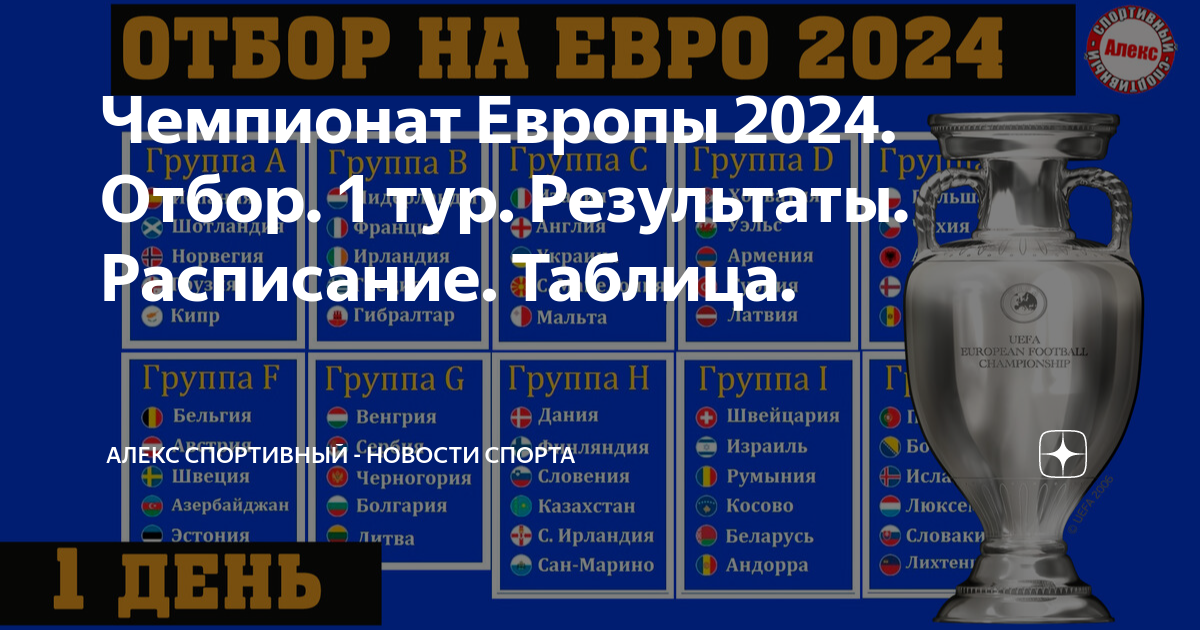 Чемпионат европы 2024 расписание таблица. Евро 2024 таблица. Чемпионат Европы по футболу 2024 таблица. Квалификация евро-2024 турнирная таблица. Отборочные матчи евро 2024 таблица