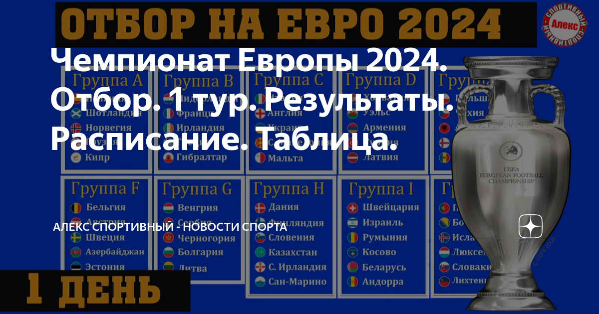 Отборочные матчи евро 2024 турнирная таблица