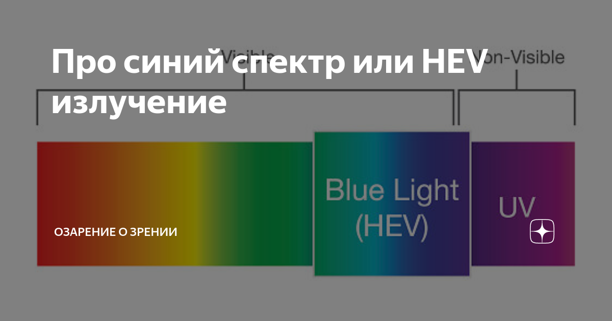 Голубой спектр. Синий спектр. OPENTK. Спектор или спектр. Spectra линзы.