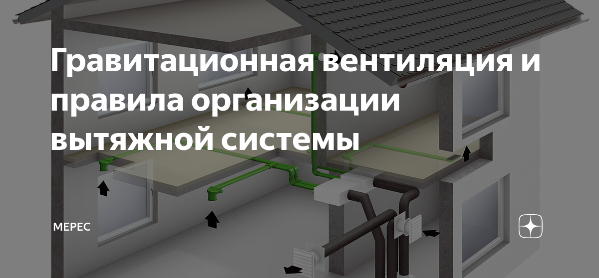 Гравитационная вентиляция и правила организации вытяжной системы ...