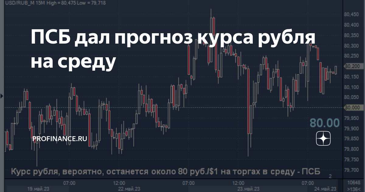 Profinance ru usd