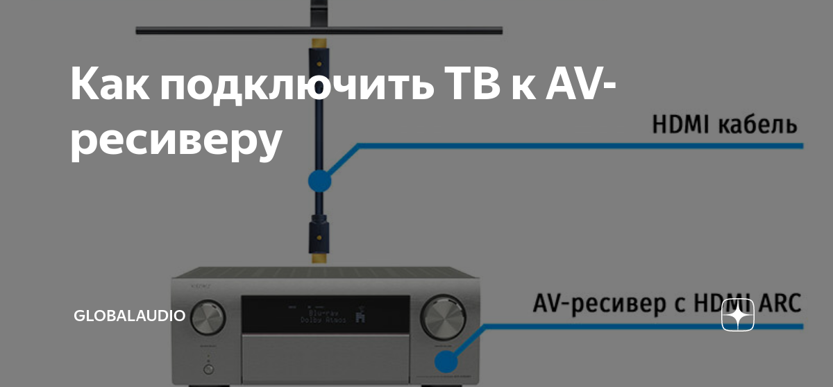 Hd 501 avaks приставка как подключить Как подключить ТВ к AV-ресиверу GLOBALAUDIO Дзен