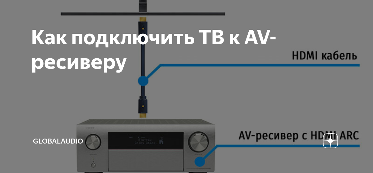 Как подключить приставку к блютузу. Как подключить av ресивер к телевизору. Подключение ресивера к телевизору через HDMI. Подключить ресивер к телевизору через HDMI. Подключение av ресивера к телевизору.