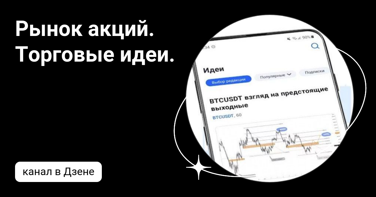Рынок акций. Торговые идеи. | Дзен