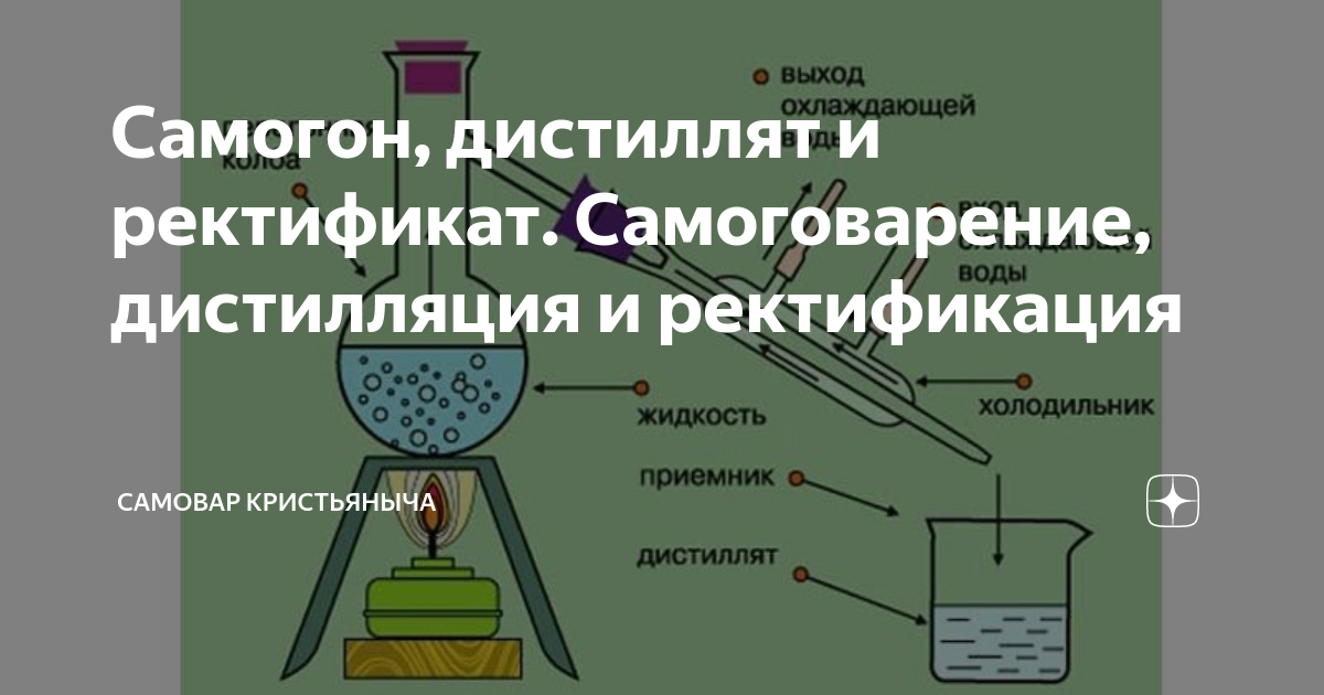 Дистилляция и ректификация