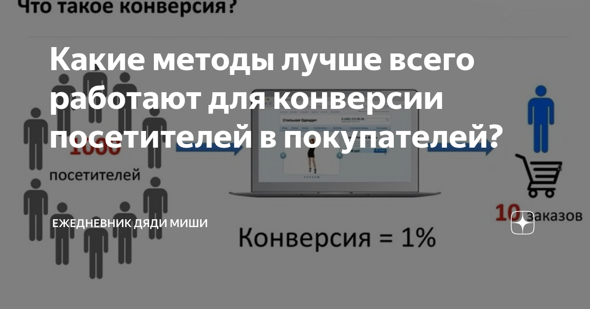 Удержание посетителей и увеличение конверсии