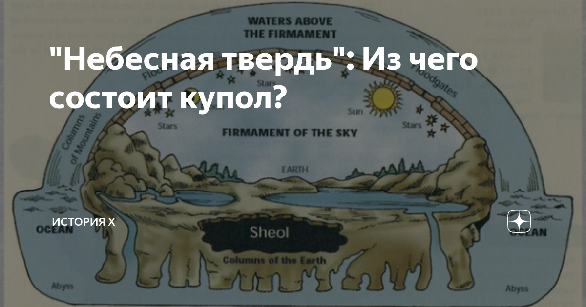 Поддерживающая твердь. Небесная твердь. Каменная твердь. Ndlhl. ООО твердь.