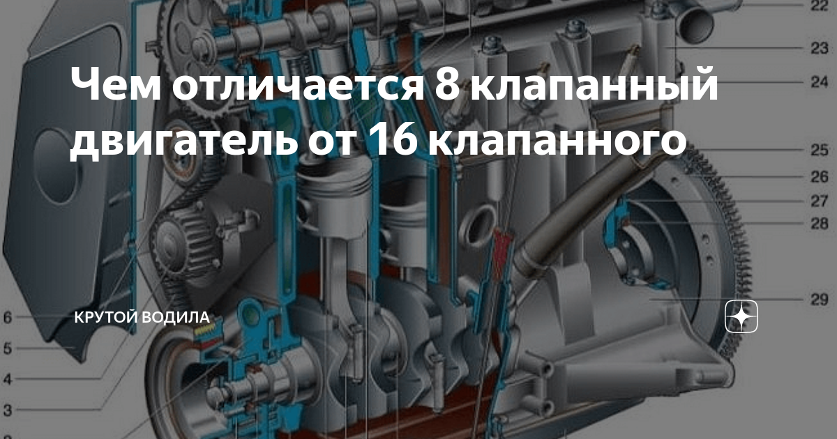 Что лучше 8 клапанная или 16. Устройство 8 клапанного двигателя. Какой ВАЗ лучше 8 клапанный или 16.