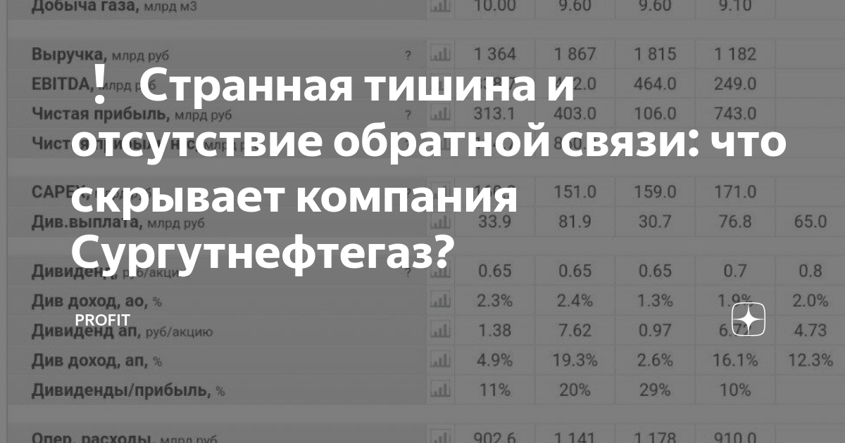 ️ Странная тишина и отсутствие обратной связи: что скрывает компания ...