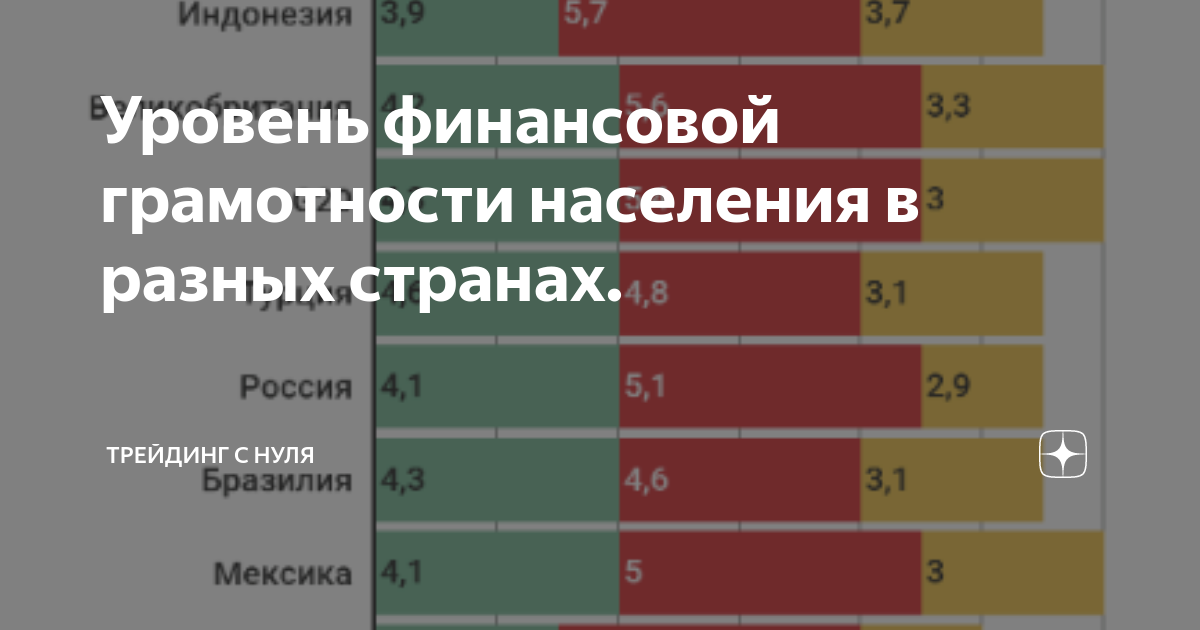 Сколько арбитражных управляющих. Уровень автоматизации в разных странах. Уровень финансовой грамотности населения в цифрах 2022.