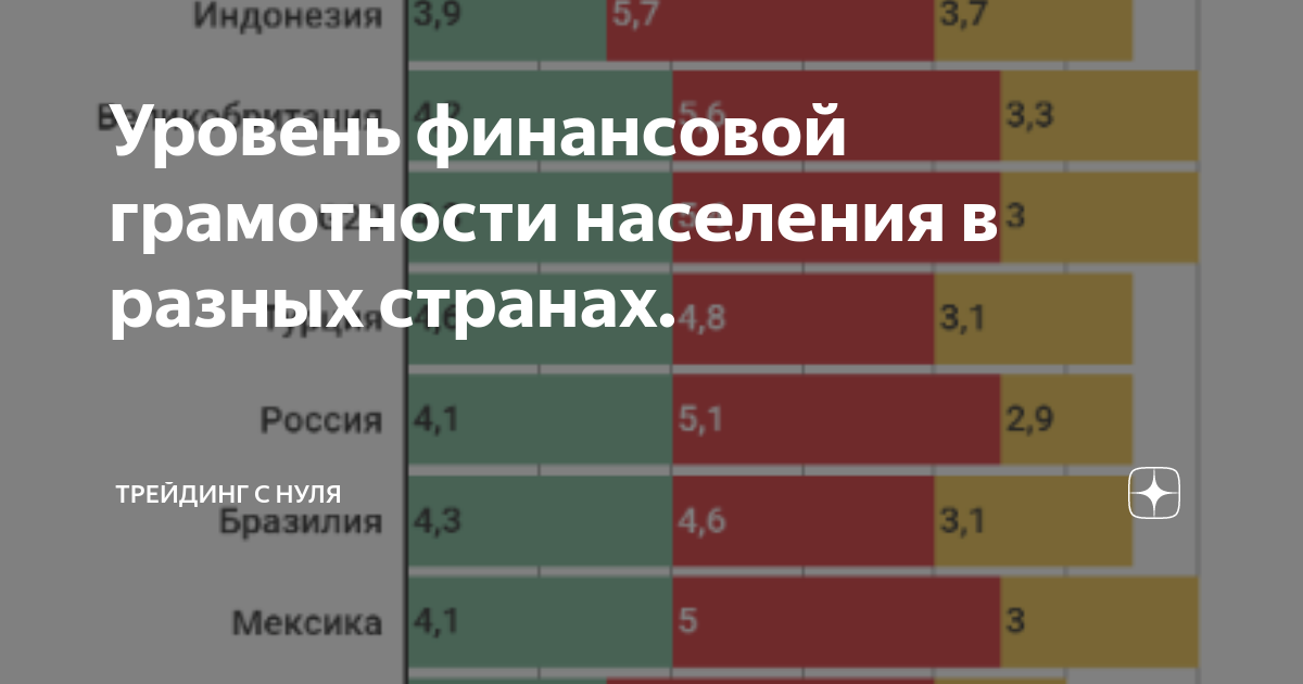 Рейтинг стран по грамотности. Страна грамотности. Уровень финансовой грамотности по странам 2023. Уровень автоматизации в разных странах.