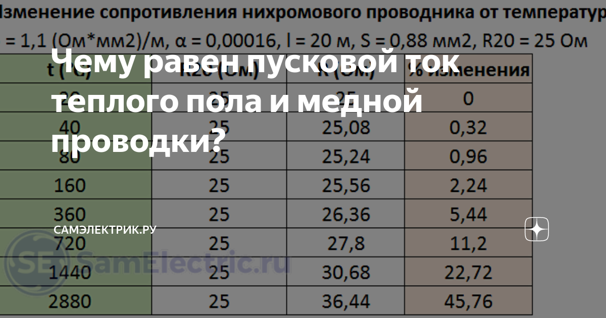 Пусковой ток теплого пола