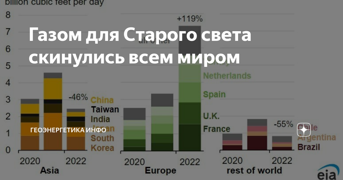 Геоэнергетика лайф