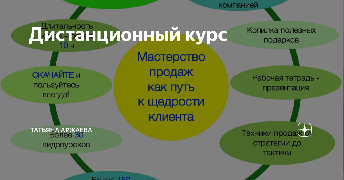 Как проходят курсы дистанционно