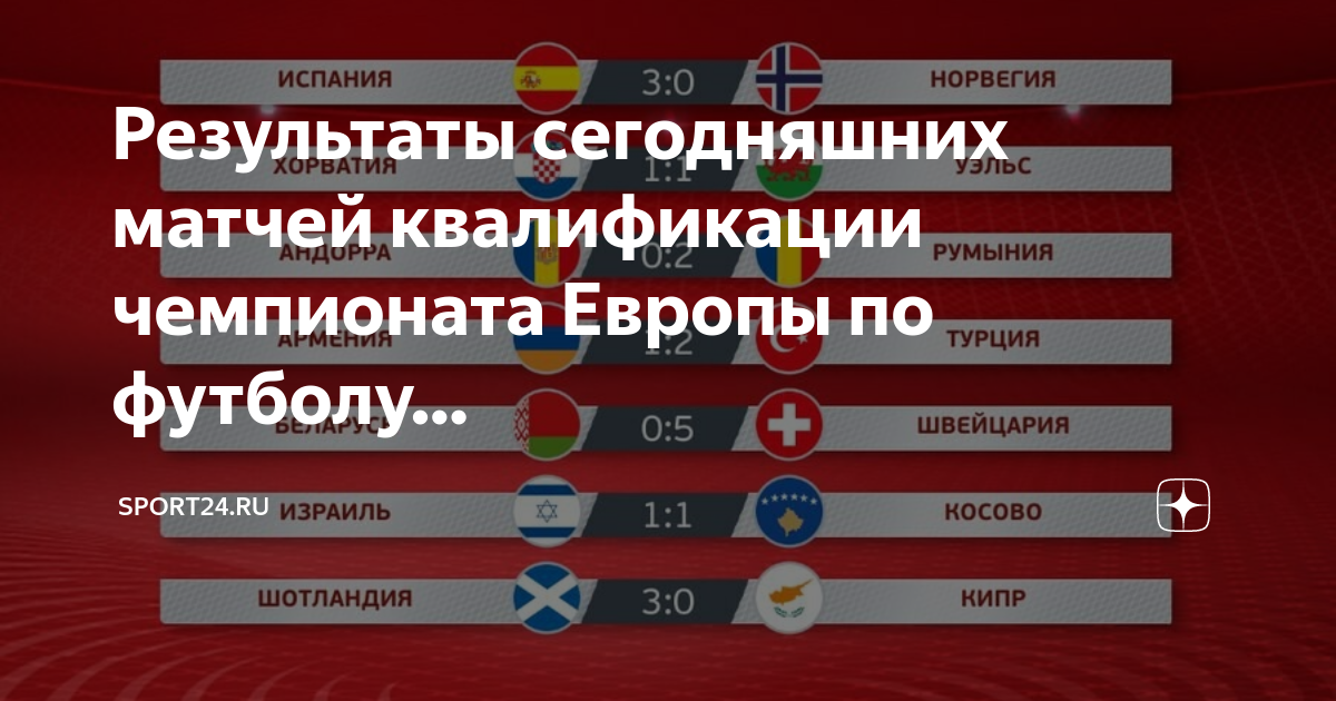 Чемпионат европы 2024 по футболу отборочный турнир. Результат матча по футболу. Чемпионы евро по футболу по годам. Че-2024 - квалификация.