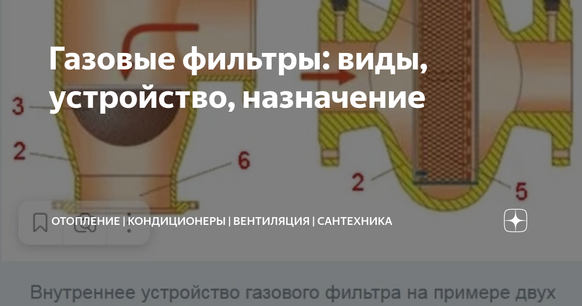 Основные типы и функции газовых фильтров