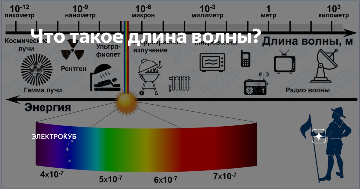 что такое световой год и его длина