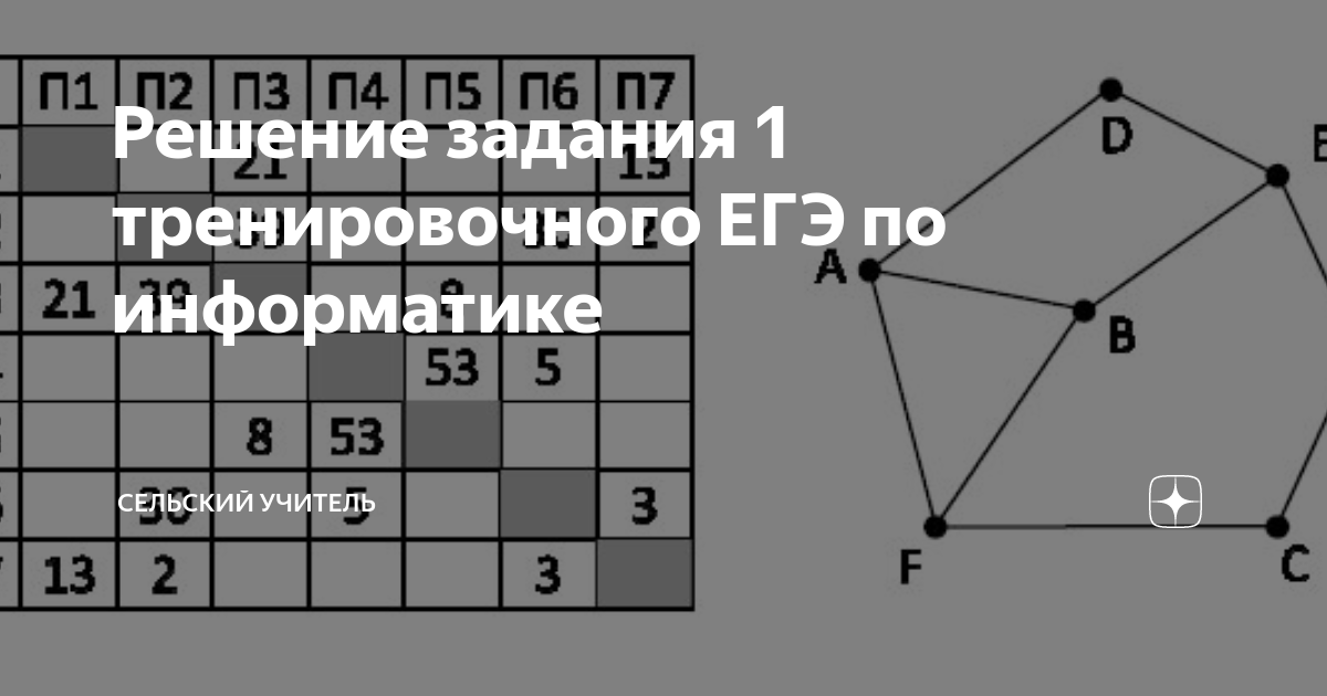 На рисунке схема дорог n ского района