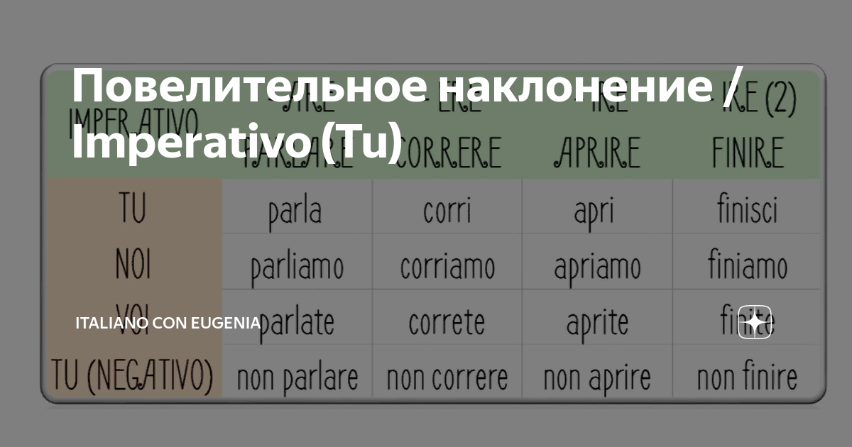 Italiano con. Imperativo в итальянском. Императив в итальянском языке. Повелительное наклонение в немецком.