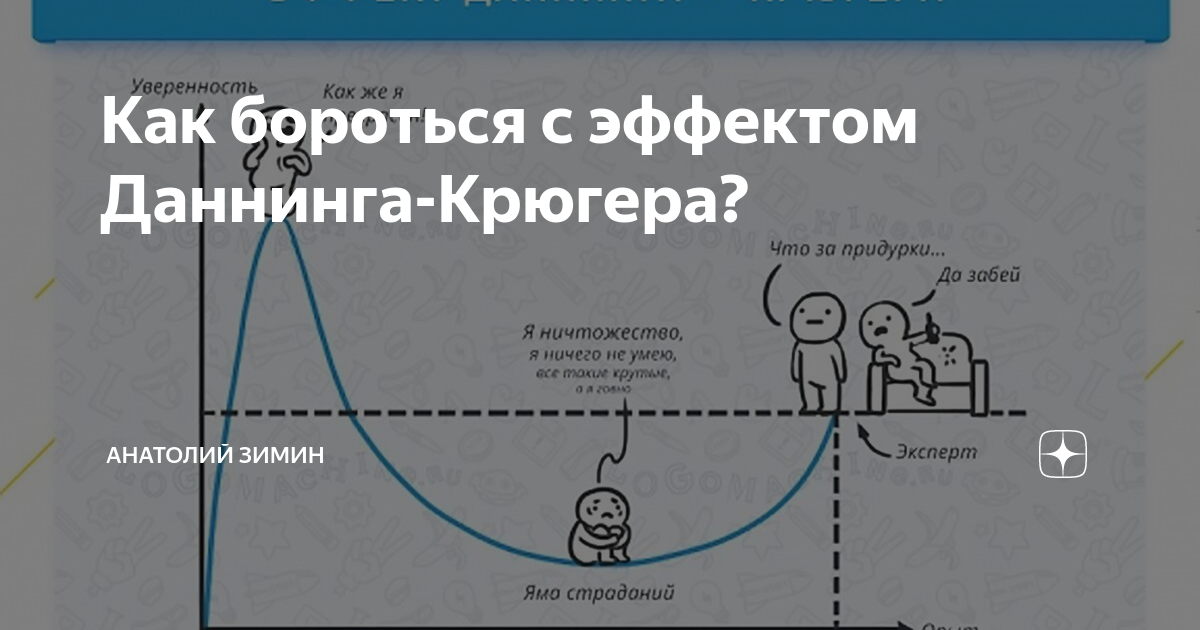 Эффект даннинга крюгера простыми