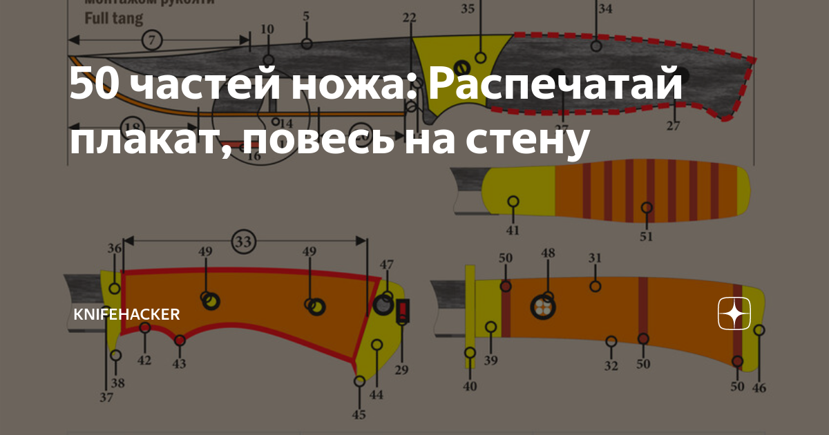 Рукоять финки чертеж. Части холодного оружия в криминалистике. Составные части холодного оружия. Части кинжала схема. Гарда обух.