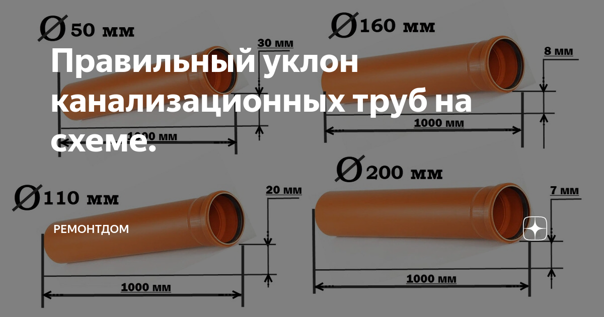 Уклон канализационной трубы 50