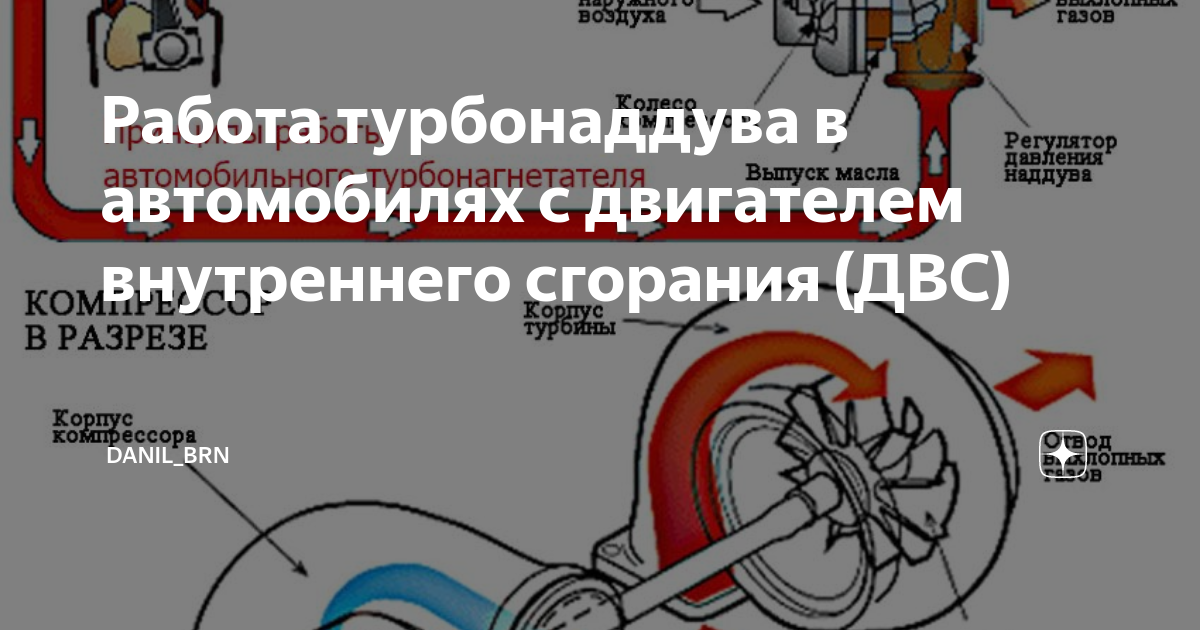 Принцип работы турбины на дизеле. Направление вращения ДВС. График наддува турбины на дизеле. Давление в турбине дизельного двигателя. Мотор без турбины