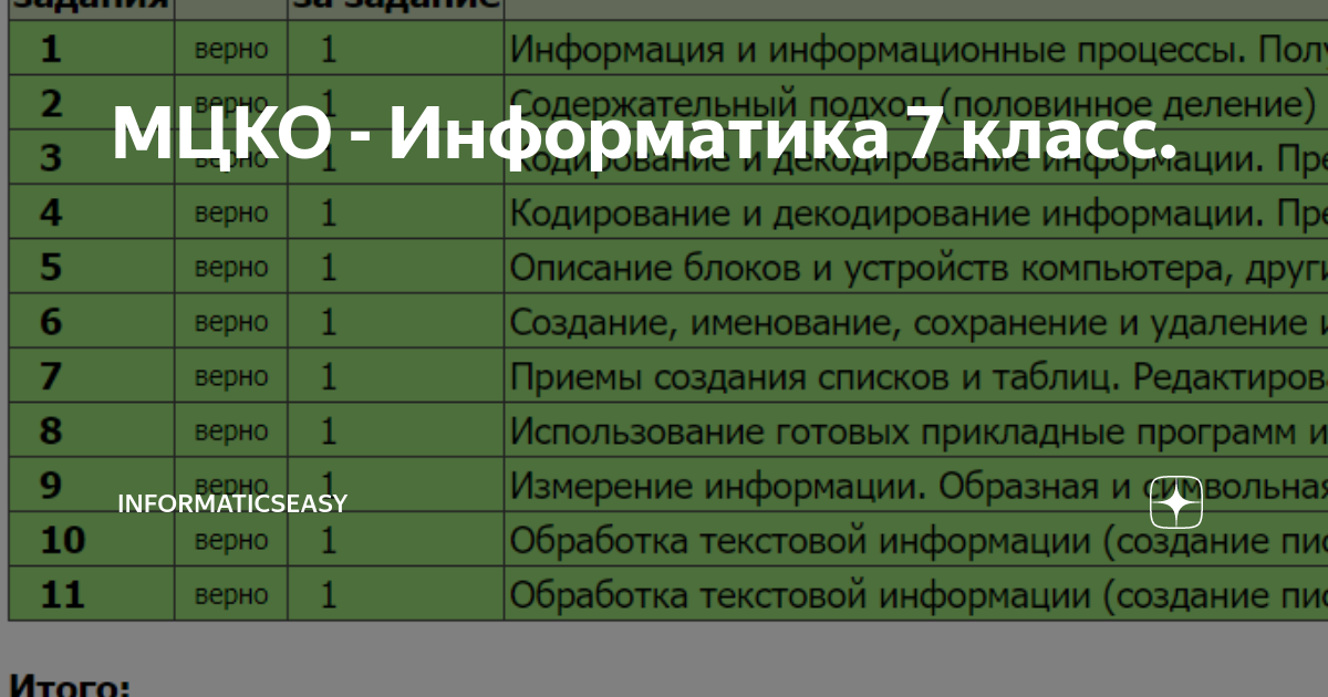 Информатика седьмого класса