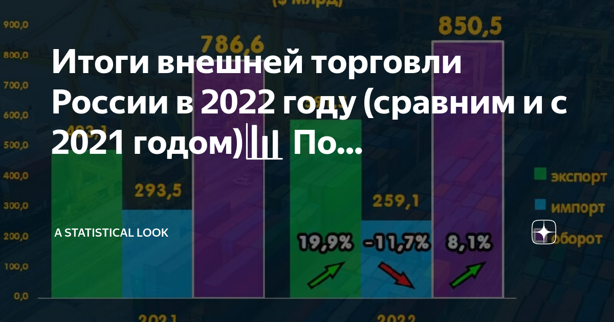 объем рынка электронной коммерции. оборот 2022. объем внешней торговли россии 2022. оборот 2022. финансовый год 1 квартал.