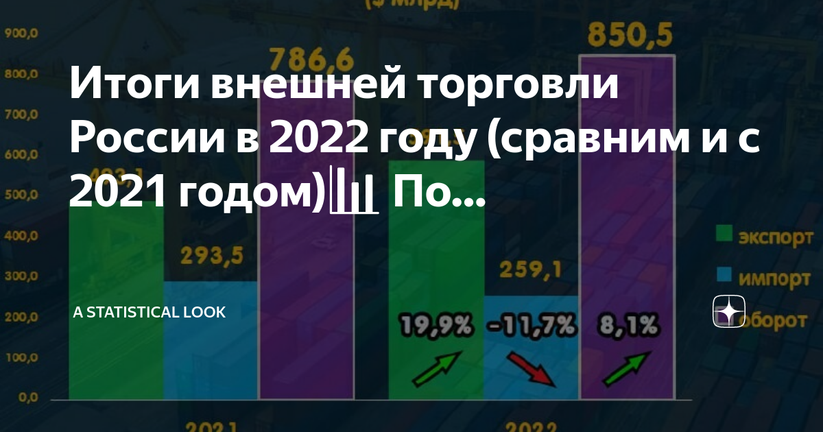 Категории 2022 года