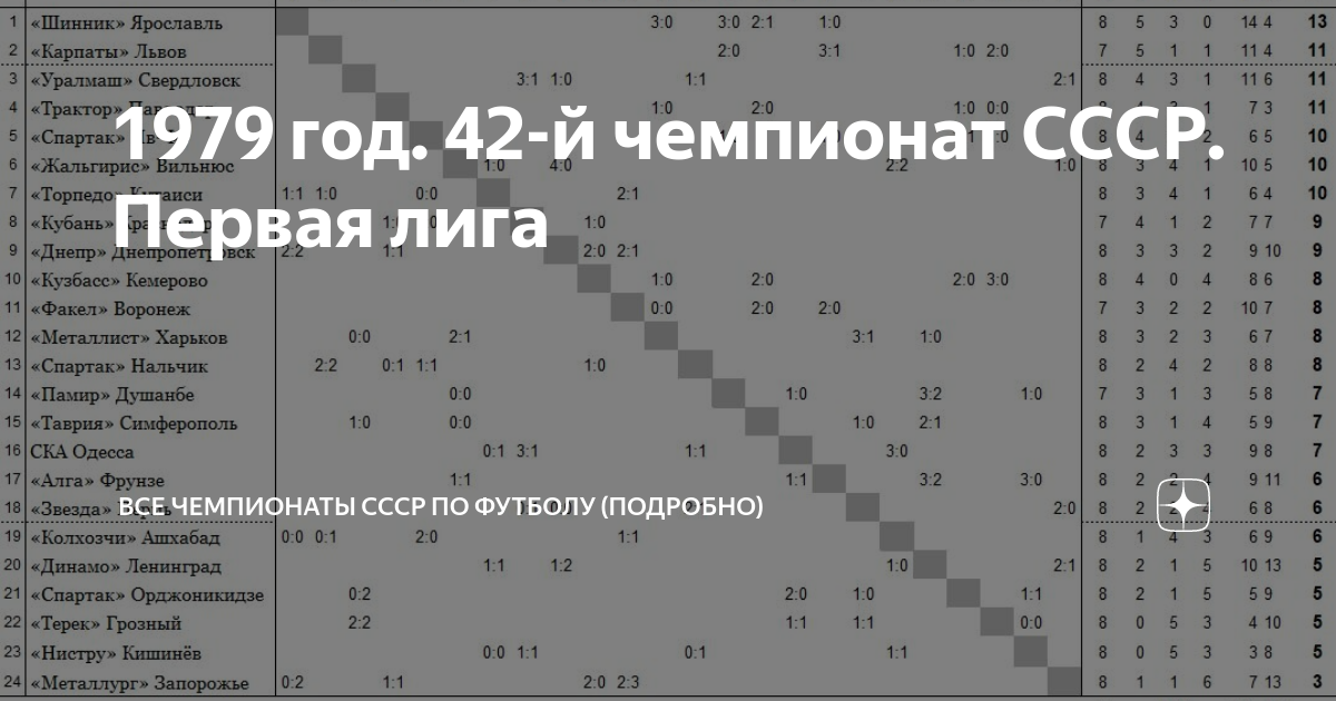 чемпионат исландии по футболу первая лига
