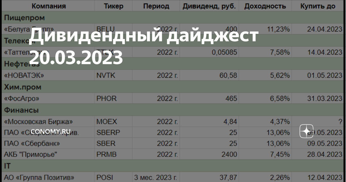 Будут ли дивиденды в 2023 году