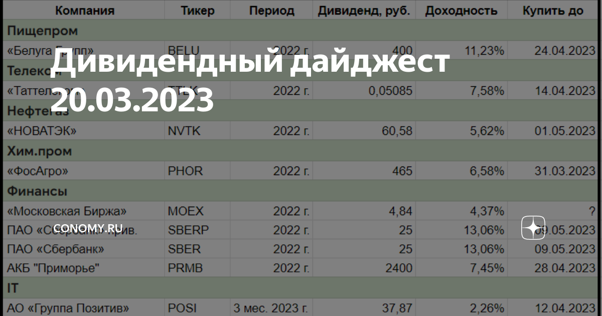 Ближайшие дивиденды 2023