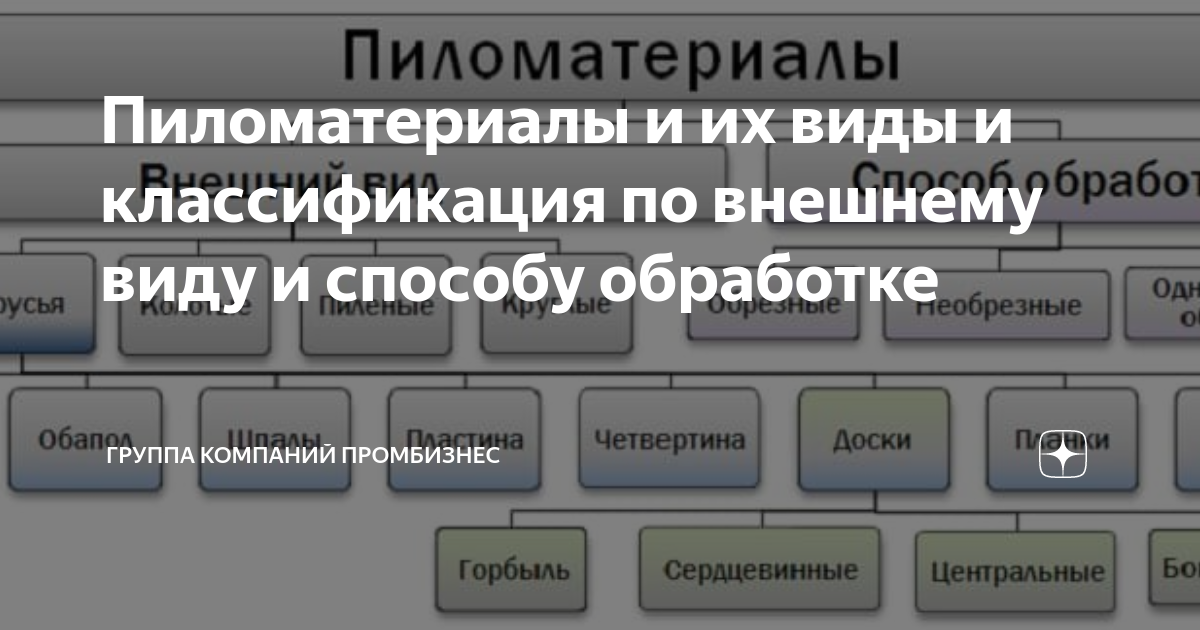 Сортамент пиломатериалов изделия паркетные изделия