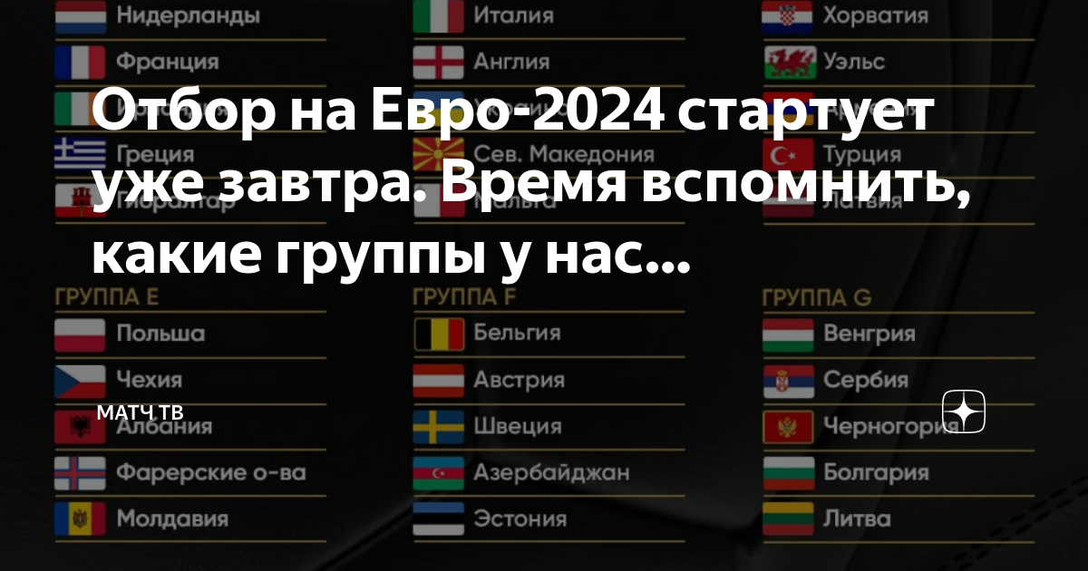 Отборочные матчи евро 2024 по футболу результаты. Евро 2024 группы. Отбор на евро 2024. Евро 2024 по футболу группы. Евро 2024 стыковые матчи.