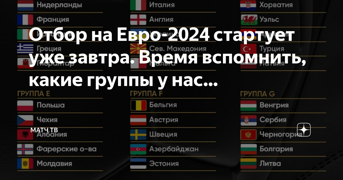 Отборочные матчи евро 2024 по футболу таблица