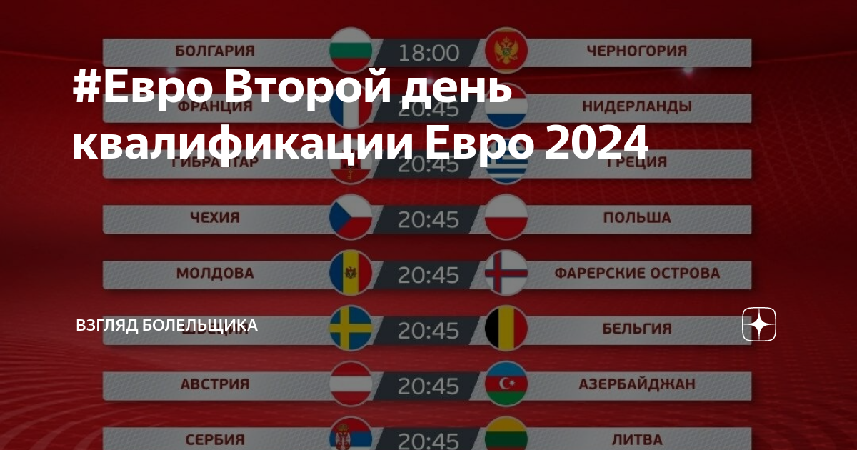 Сколько получит победитель евро 2024. Euro 2024. Квалификация евро таблица. Евро 2024 таблица. Квалификация евро 2024.