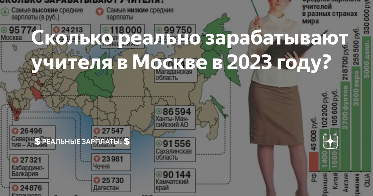 Зарплата бюджетников в 2023. Сколько зарабатывает учитель 2023. Выплаты медикам в 2023. Средняя зарплата преподавателя. Сколько зарабатывают учителя.