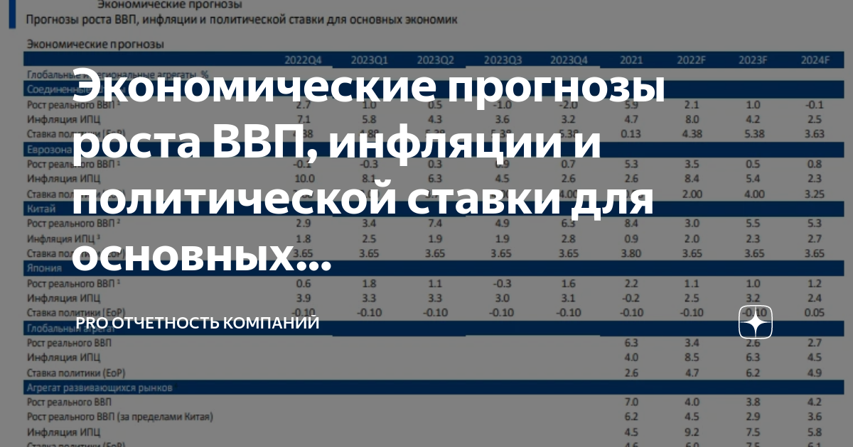 конек экономиста прогнозиста 9