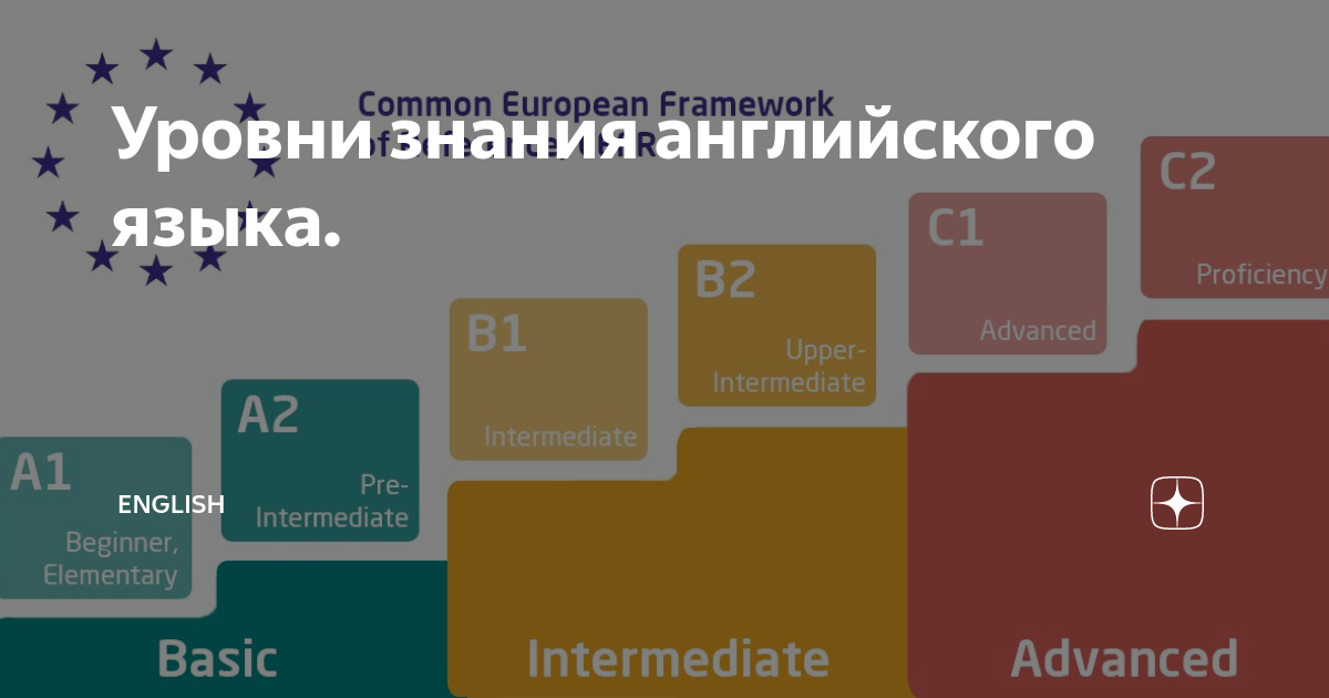 Уровни знания английского языка. | English | Дзен