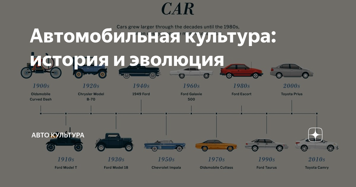 Ответы гибдд-медкомиссия.рф: культурная ценность и птс