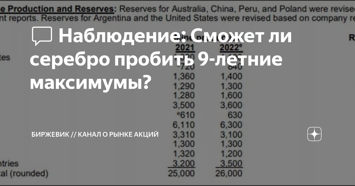 Пробил я стенку увидел серебро пробил серебро увидел золото