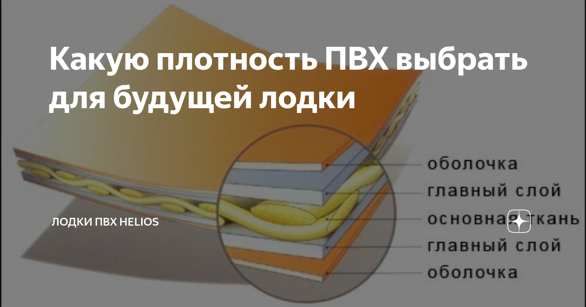 Лодка аква 300. Плотность ткани пвх толщина. Тентовый материал пвх рал 6003 ивановоискож. Тент пвх 4*6 м (плотность 500-600 гр/м2). Плотность и толщина пленки пвх.