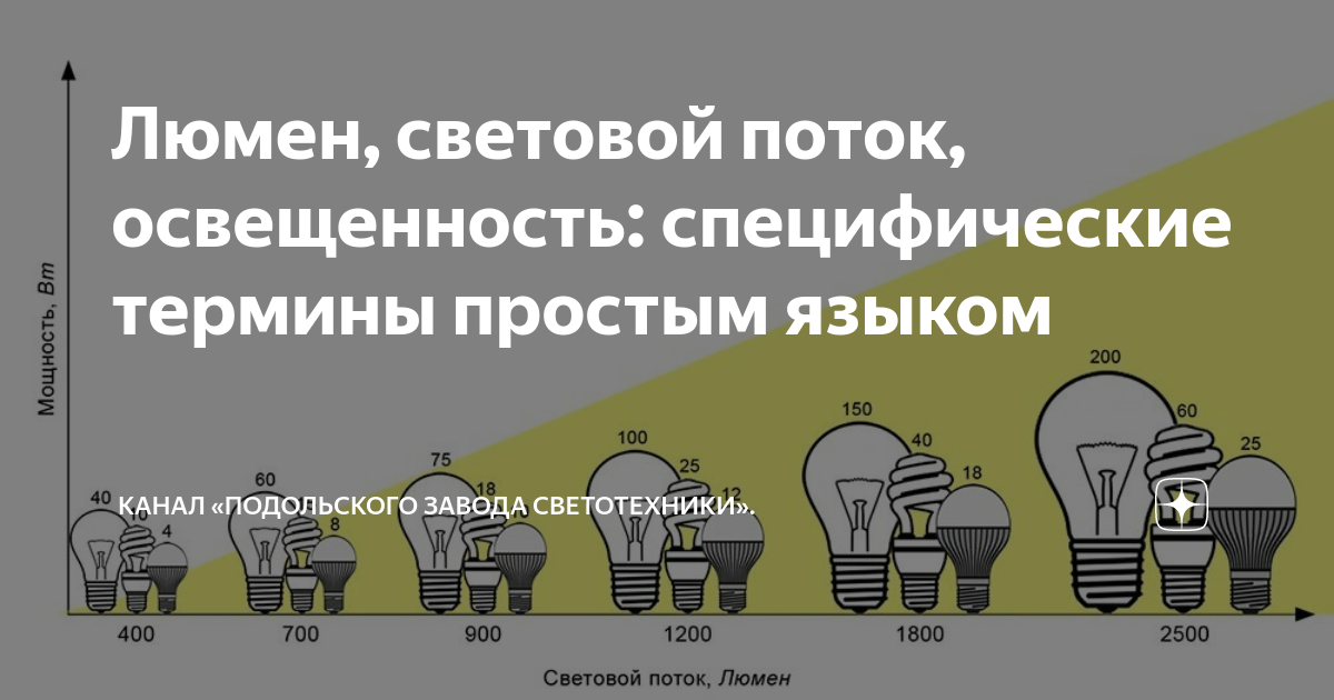 что такое световой поток люмен