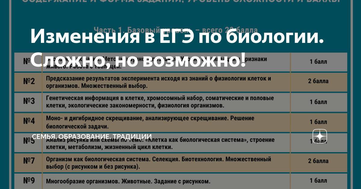 Выбор биологии